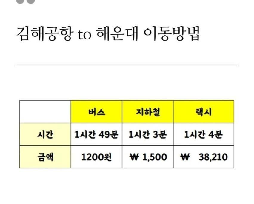 Elbon The Haeundae 公寓